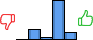 Répartition des avis<br><ul><li>1/5 : 0%</li><li>2/5 : 17%</li><li>3/5 : 4%</li><li>4/5 : 65%</li><li>5/5 : 13%</li></ul> Répartition des avis