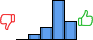 Répartition des avis<br><ul><li>1/5 : 0%</li><li>2/5 : 7%</li><li>3/5 : 17%</li><li>4/5 : 53%</li><li>5/5 : 24%</li></ul> Répartition des avis
