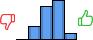 Répartition des avis<br><ul><li>1/5 : 0%</li><li>2/5 : 14%</li><li>3/5 : 36%</li><li>4/5 : 43%</li><li>5/5 : 7%</li></ul> Répartition des avis
