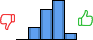 Répartition des avis<br><ul><li>1/5 : 0%</li><li>2/5 : 14%</li><li>3/5 : 34%</li><li>4/5 : 45%</li><li>5/5 : 7%</li></ul> Répartition des avis