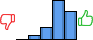 Répartition des avis<br><ul><li>1/5 : 0%</li><li>2/5 : 5%</li><li>3/5 : 15%</li><li>4/5 : 47%</li><li>5/5 : 33%</li></ul> Répartition des avis