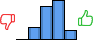 Répartition des avis<br><ul><li>1/5 : 0%</li><li>2/5 : 13%</li><li>3/5 : 35%</li><li>4/5 : 42%</li><li>5/5 : 10%</li></ul> Répartition des avis