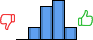 Répartition des avis<br><ul><li>1/5 : 0%</li><li>2/5 : 13%</li><li>3/5 : 34%</li><li>4/5 : 41%</li><li>5/5 : 13%</li></ul> Répartition des avis