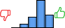 Répartition des avis<br><ul><li>1/5 : 0%</li><li>2/5 : 7%</li><li>3/5 : 20%</li><li>4/5 : 51%</li><li>5/5 : 23%</li></ul> Répartition des avis