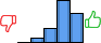 Répartition des avis