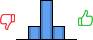Répartition des avis<br><ul><li>1/5 : 0%</li><li>2/5 : 20%</li><li>3/5 : 60%</li><li>4/5 : 20%</li><li>5/5 : 0%</li></ul> Répartition des avis