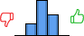 Répartition des avis<br><ul><li>1/5 : 0%</li><li>2/5 : 17%</li><li>3/5 : 52%</li><li>4/5 : 30%</li><li>5/5 : 0%</li></ul> Répartition des avis