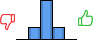 Répartition des avis<br><ul><li>1/5 : 0%</li><li>2/5 : 19%</li><li>3/5 : 62%</li><li>4/5 : 19%</li><li>5/5 : 0%</li></ul> Répartition des avis