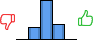 Répartition des avis<br><ul><li>1/5 : 0%</li><li>2/5 : 18%</li><li>3/5 : 59%</li><li>4/5 : 23%</li><li>5/5 : 0%</li></ul> Répartition des avis