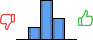 Répartition des avis<br><ul><li>1/5 : 0%</li><li>2/5 : 17%</li><li>3/5 : 54%</li><li>4/5 : 29%</li><li>5/5 : 0%</li></ul> Répartition des avis