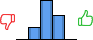 Répartition des avis<br><ul><li>1/5 : 0%</li><li>2/5 : 16%</li><li>3/5 : 52%</li><li>4/5 : 32%</li><li>5/5 : 0%</li></ul> Répartition des avis