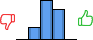 Répartition des avis<br><ul><li>1/5 : 0%</li><li>2/5 : 15%</li><li>3/5 : 48%</li><li>4/5 : 37%</li><li>5/5 : 0%</li></ul> Répartition des avis