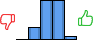 Répartition des avis<br><ul><li>1/5 : 0%</li><li>2/5 : 13%</li><li>3/5 : 42%</li><li>4/5 : 42%</li><li>5/5 : 3%</li></ul> Répartition des avis