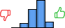 Répartition des avis<br><ul><li>1/5 : 0%</li><li>2/5 : 9%</li><li>3/5 : 32%</li><li>4/5 : 49%</li><li>5/5 : 11%</li></ul> Répartition des avis