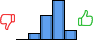 Répartition des avis<br><ul><li>1/5 : 0%</li><li>2/5 : 8%</li><li>3/5 : 31%</li><li>4/5 : 49%</li><li>5/5 : 12%</li></ul> Répartition des avis