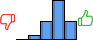 Répartition des avis<br><ul><li>1/5 : 0%</li><li>2/5 : 6%</li><li>3/5 : 23%</li><li>4/5 : 48%</li><li>5/5 : 23%</li></ul> Répartition des avis