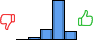Répartition des avis<br><ul><li>1/5 : 0%</li><li>2/5 : 5%</li><li>3/5 : 17%</li><li>4/5 : 64%</li><li>5/5 : 14%</li></ul> Répartition des avis