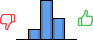 Répartition des avis<br><ul><li>1/5 : 0%</li><li>2/5 : 15%</li><li>3/5 : 56%</li><li>4/5 : 30%</li><li>5/5 : 0%</li></ul> Répartition des avis