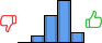 Répartition des avis<br><ul><li>1/5 : 0%</li><li>2/5 : 8%</li><li>3/5 : 31%</li><li>4/5 : 49%</li><li>5/5 : 12%</li></ul> Répartition des avis