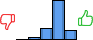 Répartition des avis<br><ul><li>1/5 : 0%</li><li>2/5 : 4%</li><li>3/5 : 18%</li><li>4/5 : 62%</li><li>5/5 : 16%</li></ul> Répartition des avis