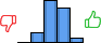 Répartition des avis<br><ul><li>1/5 : 0%</li><li>2/5 : 11%</li><li>3/5 : 46%</li><li>4/5 : 37%</li><li>5/5 : 6%</li></ul> Répartition des avis
