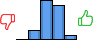 Répartition des avis<br><ul><li>1/5 : 0%</li><li>2/5 : 11%</li><li>3/5 : 44%</li><li>4/5 : 39%</li><li>5/5 : 6%</li></ul> Répartition des avis