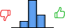 Répartition des avis<br><ul><li>1/5 : 0%</li><li>2/5 : 14%</li><li>3/5 : 59%</li><li>4/5 : 28%</li><li>5/5 : 0%</li></ul> Répartition des avis