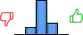 Répartition des avis<br><ul><li>1/5 : 0%</li><li>2/5 : 14%</li><li>3/5 : 65%</li><li>4/5 : 22%</li><li>5/5 : 0%</li></ul> Répartition des avis