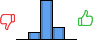Répartition des avis<br><ul><li>1/5 : 0%</li><li>2/5 : 13%</li><li>3/5 : 66%</li><li>4/5 : 21%</li><li>5/5 : 0%</li></ul> Répartition des avis