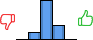 Répartition des avis<br><ul><li>1/5 : 0%</li><li>2/5 : 12%</li><li>3/5 : 65%</li><li>4/5 : 23%</li><li>5/5 : 0%</li></ul> Répartition des avis
