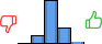 Répartition des avis<br><ul><li>1/5 : 0%</li><li>2/5 : 11%</li><li>3/5 : 64%</li><li>4/5 : 23%</li><li>5/5 : 2%</li></ul> Répartition des avis