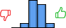 Répartition des avis<br><ul><li>1/5 : 0%</li><li>2/5 : 8%</li><li>3/5 : 46%</li><li>4/5 : 38%</li><li>5/5 : 8%</li></ul> Répartition des avis