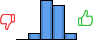 Répartition des avis<br><ul><li>1/5 : 0%</li><li>2/5 : 8%</li><li>3/5 : 45%</li><li>4/5 : 39%</li><li>5/5 : 8%</li></ul> Répartition des avis