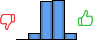 Répartition des avis<br><ul><li>1/5 : 0%</li><li>2/5 : 7%</li><li>3/5 : 42%</li><li>4/5 : 43%</li><li>5/5 : 7%</li></ul> Répartition des avis