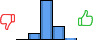 Répartition des avis<br><ul><li>1/5 : 0%</li><li>2/5 : 11%</li><li>3/5 : 64%</li><li>4/5 : 22%</li><li>5/5 : 2%</li></ul> Répartition des avis