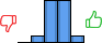 Répartition des avis<br><ul><li>1/5 : 0%</li><li>2/5 : 7%</li><li>3/5 : 43%</li><li>4/5 : 43%</li><li>5/5 : 7%</li></ul> Répartition des avis