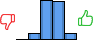 Répartition des avis<br><ul><li>1/5 : 0%</li><li>2/5 : 7%</li><li>3/5 : 44%</li><li>4/5 : 42%</li><li>5/5 : 7%</li></ul> Répartition des avis