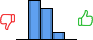 Répartition des avis<br><ul><li>1/5 : 0%</li><li>2/5 : 50%</li><li>3/5 : 40%</li><li>4/5 : 10%</li><li>5/5 : 0%</li></ul> Répartition des avis