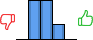 Répartition des avis<br><ul><li>1/5 : 0%</li><li>2/5 : 42%</li><li>3/5 : 42%</li><li>4/5 : 17%</li><li>5/5 : 0%</li></ul> Répartition des avis