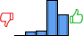 Répartition des avis<br><ul><li>1/5 : 0%</li><li>2/5 : 6%</li><li>3/5 : 7%</li><li>4/5 : 55%</li><li>5/5 : 32%</li></ul> Répartition des avis