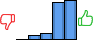 Répartition des avis<br><ul><li>1/5 : 0%</li><li>2/5 : 5%</li><li>3/5 : 8%</li><li>4/5 : 42%</li><li>5/5 : 45%</li></ul> Répartition des avis