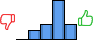 Répartition des avis<br><ul><li>1/5 : 0%</li><li>2/5 : 12%</li><li>3/5 : 19%</li><li>4/5 : 50%</li><li>5/5 : 19%</li></ul> Répartition des avis