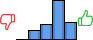 Répartition des avis<br><ul><li>1/5 : 0%</li><li>2/5 : 12%</li><li>3/5 : 19%</li><li>4/5 : 49%</li><li>5/5 : 21%</li></ul> Répartition des avis