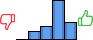 Répartition des avis<br><ul><li>1/5 : 0%</li><li>2/5 : 11%</li><li>3/5 : 17%</li><li>4/5 : 50%</li><li>5/5 : 22%</li></ul> Répartition des avis