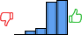 Répartition des avis<br><ul><li>1/5 : 0%</li><li>2/5 : 5%</li><li>3/5 : 9%</li><li>4/5 : 42%</li><li>5/5 : 44%</li></ul> Répartition des avis