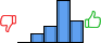 Répartition des avis<br><ul><li>1/5 : 0%</li><li>2/5 : 10%</li><li>3/5 : 18%</li><li>4/5 : 47%</li><li>5/5 : 24%</li></ul> Répartition des avis