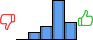 Répartition des avis<br><ul><li>1/5 : 0%</li><li>2/5 : 9%</li><li>3/5 : 17%</li><li>4/5 : 51%</li><li>5/5 : 23%</li></ul> Répartition des avis