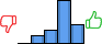 Répartition des avis<br><ul><li>1/5 : 0%</li><li>2/5 : 9%</li><li>3/5 : 17%</li><li>4/5 : 52%</li><li>5/5 : 22%</li></ul> Répartition des avis