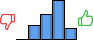 Répartition des avis<br><ul><li>1/5 : 0%</li><li>2/5 : 16%</li><li>3/5 : 28%</li><li>4/5 : 44%</li><li>5/5 : 13%</li></ul> Répartition des avis