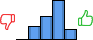 Répartition des avis<br><ul><li>1/5 : 0%</li><li>2/5 : 15%</li><li>3/5 : 27%</li><li>4/5 : 45%</li><li>5/5 : 12%</li></ul> Répartition des avis